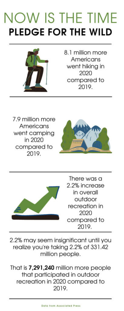 Pledge for the Wild infographic 