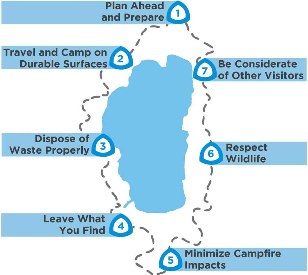 hike the tahoe rim trail responsibly 